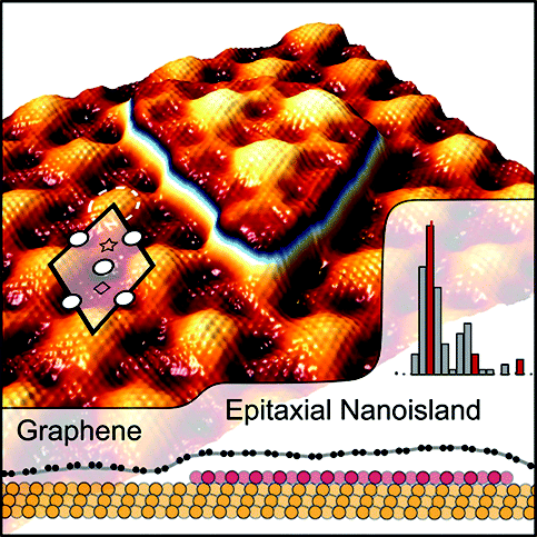 Intercalated Ni nanoisland under graphene grown on Rh(111)